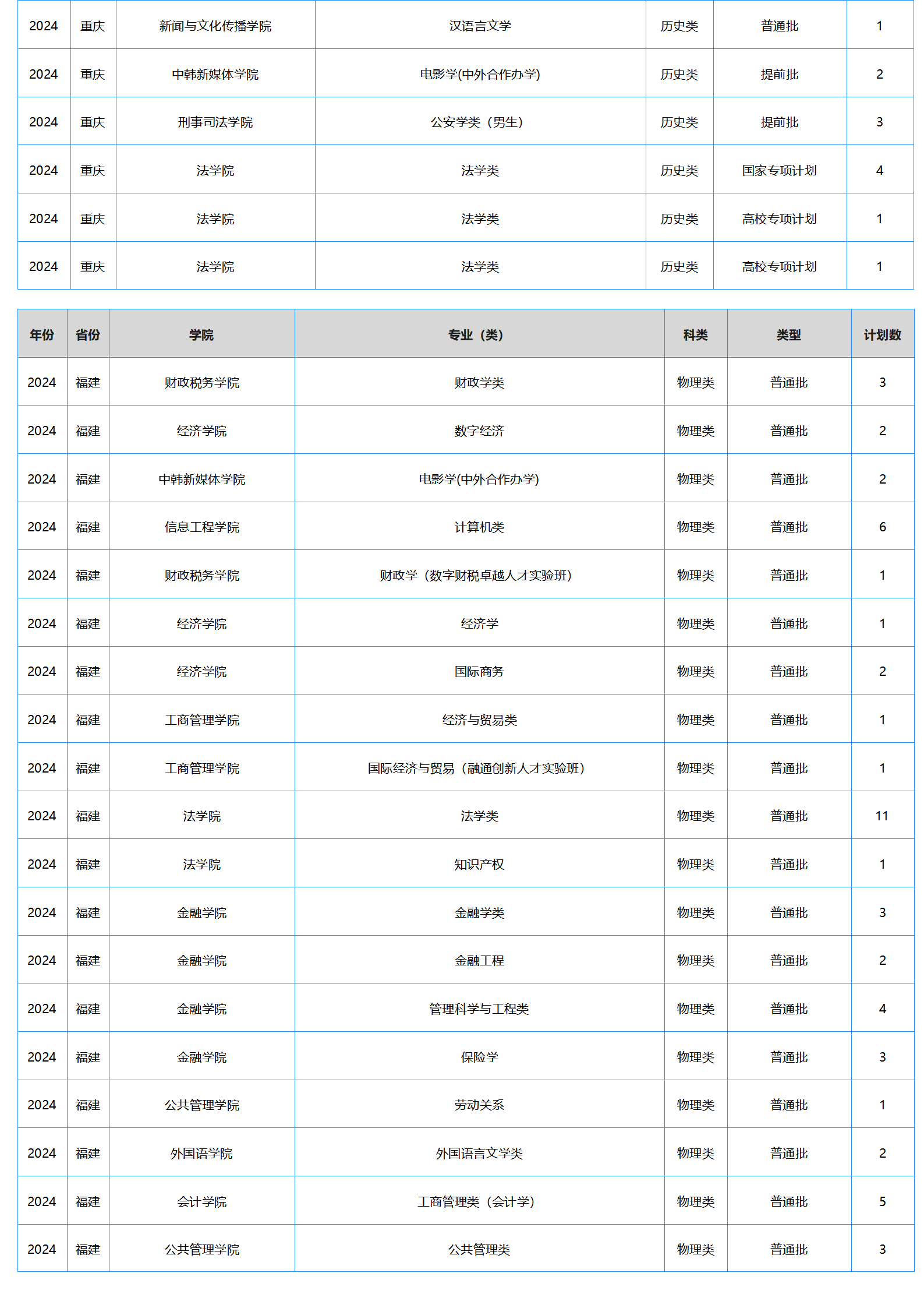 中南财经政法大学－2024年招生计划